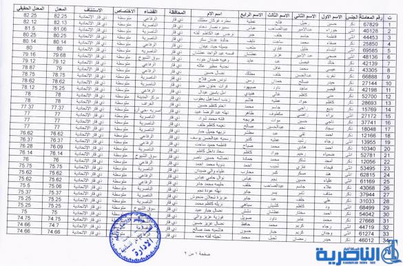  شبكة اخبار الناصرية تنشر مواعيد مقابلة المتقدمين للتعيين على ملاك استئناف ذي قار