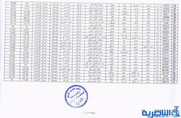  شبكة اخبار الناصرية تنشر مواعيد مقابلة المتقدمين للتعيين على ملاك استئناف ذي قار