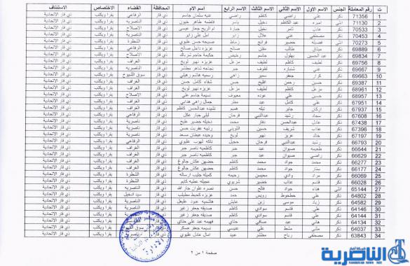  شبكة اخبار الناصرية تنشر مواعيد مقابلة المتقدمين للتعيين على ملاك استئناف ذي قار