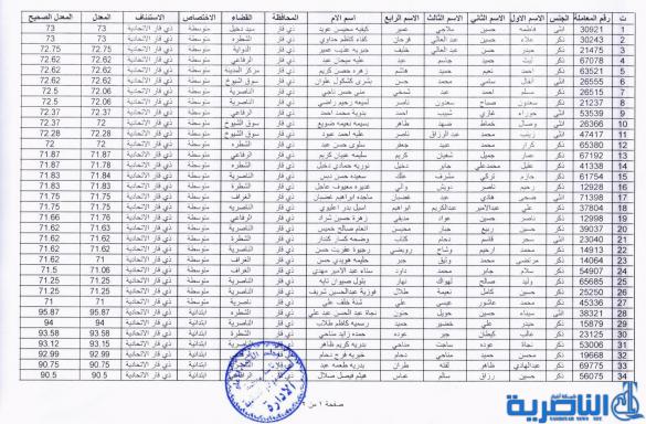  شبكة اخبار الناصرية تنشر مواعيد مقابلة المتقدمين للتعيين على ملاك استئناف ذي قار