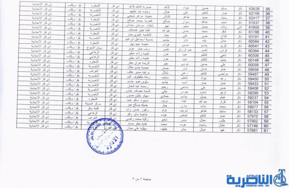  شبكة اخبار الناصرية تنشر مواعيد مقابلة المتقدمين للتعيين على ملاك استئناف ذي قار
