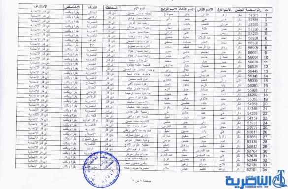  شبكة اخبار الناصرية تنشر مواعيد مقابلة المتقدمين للتعيين على ملاك استئناف ذي قار