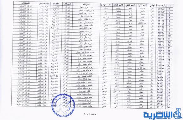  شبكة اخبار الناصرية تنشر مواعيد مقابلة المتقدمين للتعيين على ملاك استئناف ذي قار