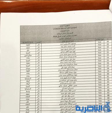 قوائم النواب الفائزين بالانتخابات المعروضة امام الاتحادية للمصادقة عليها 