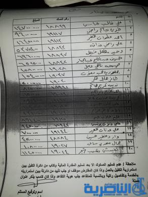 قوائم باسماء وجبة جديدة من صكوك قروض الاسكان تضم 300 مستفيد