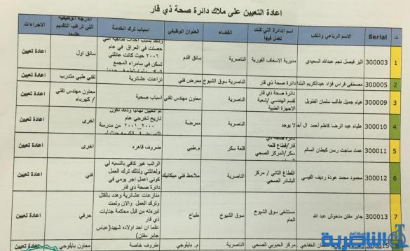 شبكة اخبار الناصرية تنشر نتائج اعادة التعيين في صحة ذي قار