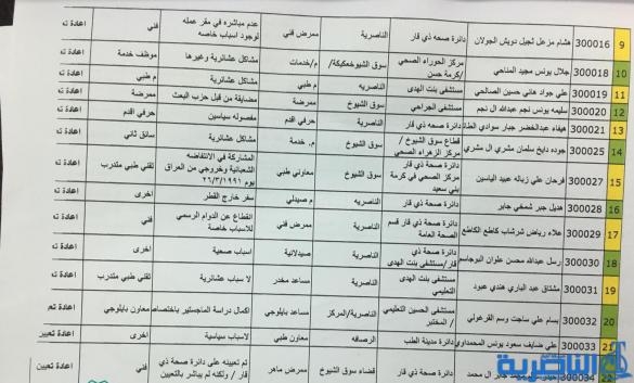 شبكة اخبار الناصرية تنشر نتائج اعادة التعيين في صحة ذي قار