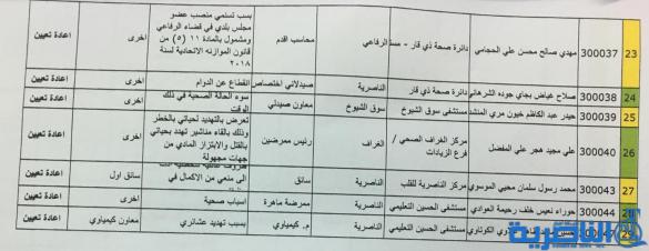 شبكة اخبار الناصرية تنشر نتائج اعادة التعيين في صحة ذي قار