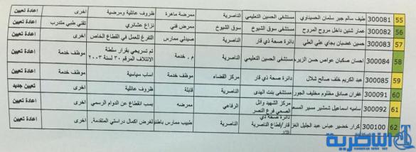 شبكة اخبار الناصرية تنشر نتائج اعادة التعيين في صحة ذي قار