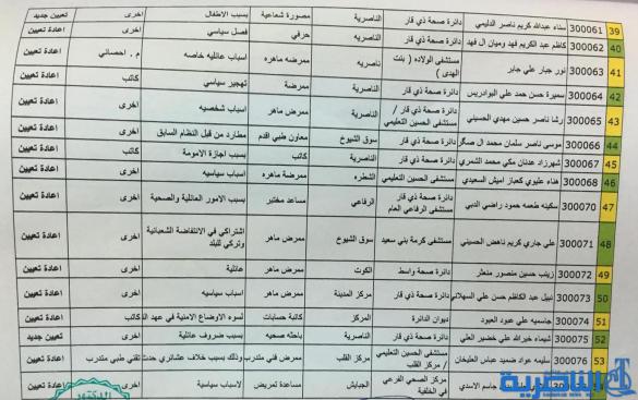 شبكة اخبار الناصرية تنشر نتائج اعادة التعيين في صحة ذي قار