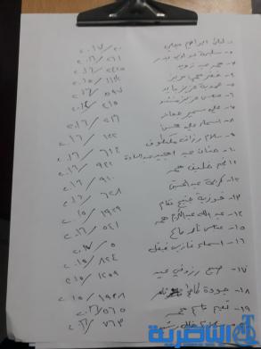 قوائم باسماء وجبة جديدة من صكوك قروض الاسكان تضم 300 مستفيد