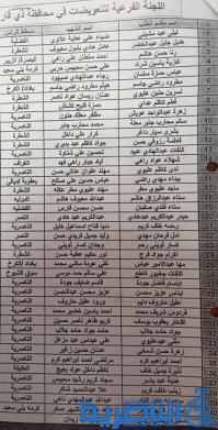 لجنة التعويضات في ذي قار تخصص 41 شقة سكنية لذوي الشهداء في المحافظة - قائمة بالاسماء -