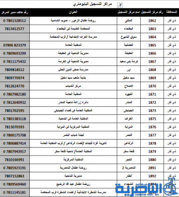 مراكز التسجيل في محافظة ذي قار