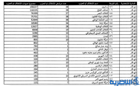 شبكة اخبار الناصرية تنش