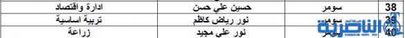 قائمة بأسماء الاوائل من جامعتي ذي قار وسومر المشمولين بالتعيين ضمن الدراسة الصباحية للعام 2016-2017