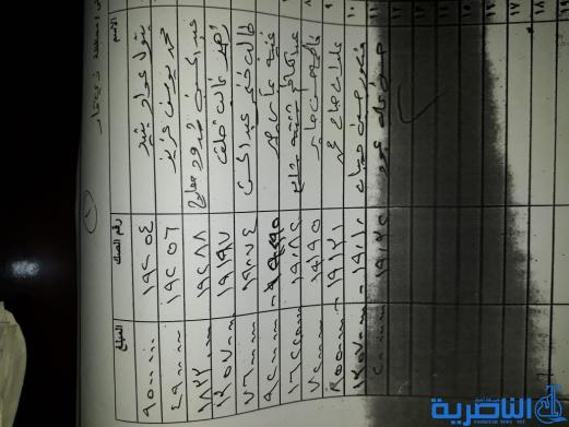 قوائم باسماء وجبة جديدة من صكوك قروض الاسكان تضم 300 مستفيد