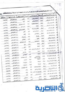 بالاسماء : تعيين 50 مفصولا سياسيا في جامعتي سومر وذي قار