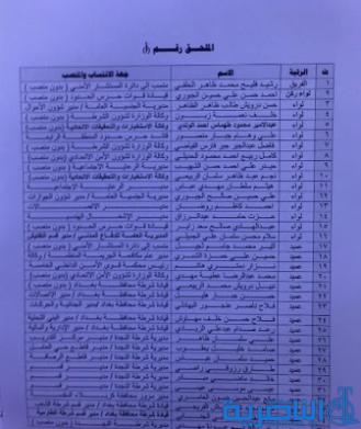 بالوثائق.. إحالة 49 ضابطاً برتبة فريق ولواء وعميد الى الامرة في وزارة الداخلية