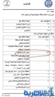 بالوثيقة.. مناقلة 54 مليار دينار الى مجلس النواب