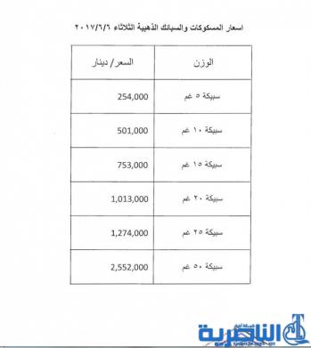المركزي ينشر جدولا باسعار السبائك الذهبية للاسبوع الحالي ويرفع اسعارها‎