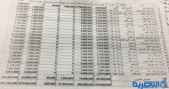 وثيقة تكشف رواتب المستشارين والمدراء العامين بالبرلمان بعد سلم الرواتب