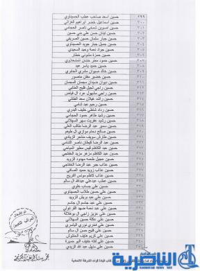 الشرطة الاتحادية تعلن اسماء المقبولين على ملاك الشرطة الاتحادية في ذي قار - قوائم بالاسماء -