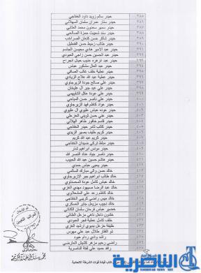 الشرطة الاتحادية تعلن اسماء المقبولين على ملاك الشرطة الاتحادية في ذي قار - قوائم بالاسماء -