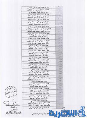 الشرطة الاتحادية تعلن اسماء المقبولين على ملاك الشرطة الاتحادية في ذي قار - قوائم بالاسماء -