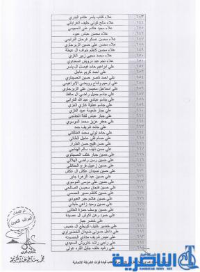 الشرطة الاتحادية تعلن اسماء المقبولين على ملاك الشرطة الاتحادية في ذي قار - قوائم بالاسماء -