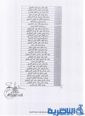 الشرطة الاتحادية تعلن اسماء المقبولين على ملاك الشرطة الاتحادية في ذي قار - قوائم بالاسماء -