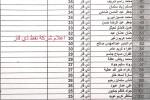 شركة نفط ذي قار تخصص 91 عقد حكومي لخريجي هندسة النفط