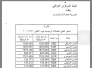 مناشدة لخفض سعر الدولار في الاسواق
