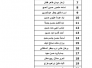 بالاسماء : جامعة ذي قار تعلن عن موعد مقابلة المتقدمين للتعيين على ملاكها الدائم بالاسماء : جامعة ذي قار تعلن عن موعد مقابلة المتقدمين للتعيين على ملاكها الدائم