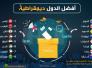 العراق في المرتبة 112 عالميا والخامس عربيا ضمن قائمة افضل الدول ديمقراطية العراق في المرتبة 112 عالميا والخامس عربيا ضمن قائمة افضل الدول ديمقراطية