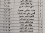 قوائم باسماء وجبة جديدة من قروض صندوق الاسكان في ذي قار