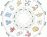 الأبراج وحظك اليوم 21-12-2013 الأبراج وحظك اليوم 21-12-2013