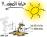 حرارة الصيف 
